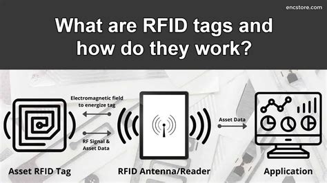 custom rfid labels|rfid labels how they work.